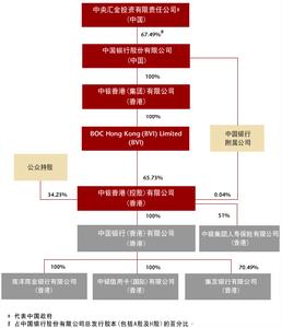 中國銀行(香港)有限公司