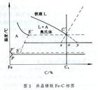 共晶石墨