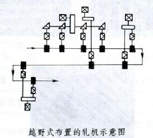 越野式軋機