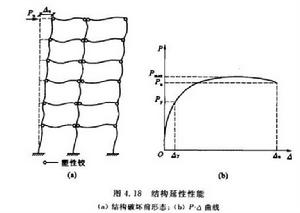 延性結構