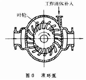 流體輸送機械