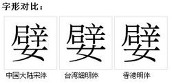 字形對比