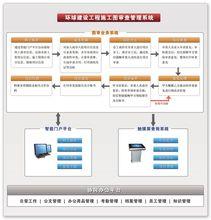 建設工程施工圖審查管理系統工作流程圖