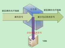 分光方式接入