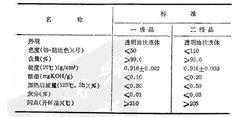 產品質量要求