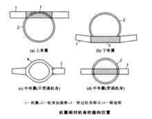 機翼-機身構型