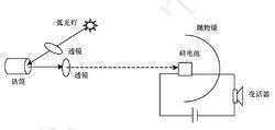 光通信的發展