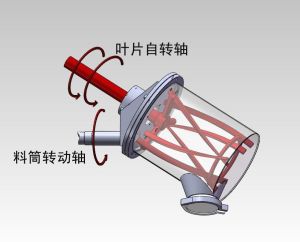 JHN雙運動混合機原理