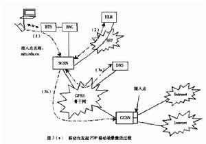 GPRS移動性管理與會晤管理