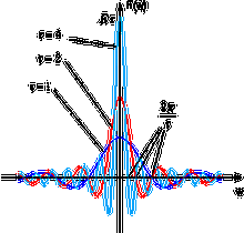 ft[傅立葉變換 Fourier transform]