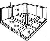 鋼筋混凝土梁板結構