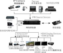 網路處理器