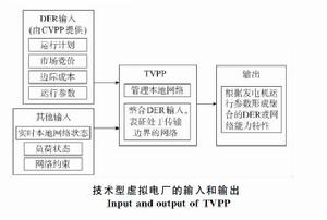 虛擬發電廠