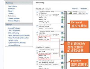 （圖）虛擬交換機