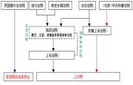 英國法院系統