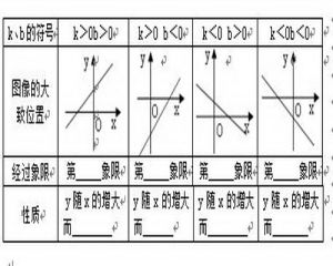 一次函式