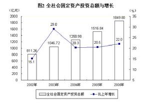 物價指數