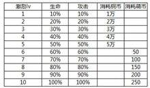 萌三國[2011年駿夢網路研發網頁遊戲]