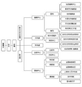 東華大學出版社