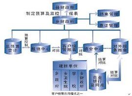 現金管理暫行條例