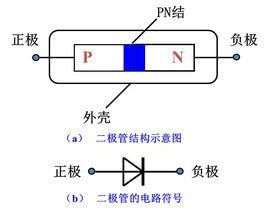 整流二極體