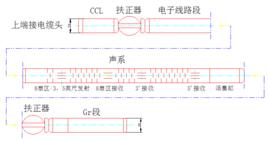 水泥膠結測井