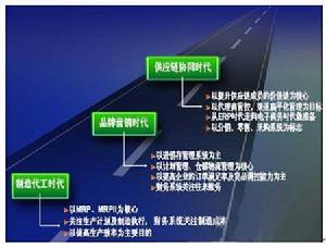 壟斷型企業