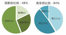 閩南師範大學歷史地理學院