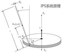 IPS獨輪車