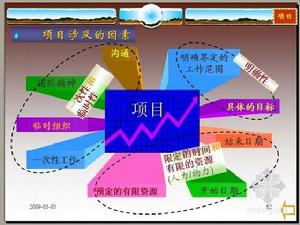 建設項目評估[漢語詞語]