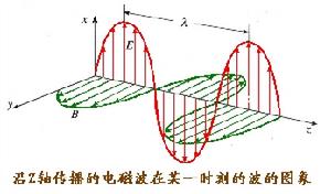 關於電磁學的研究（終結篇）