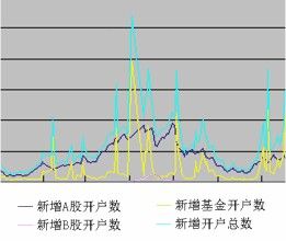 安久證券投資基金