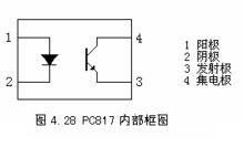 光耦817