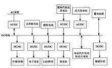 直流配電系統結構圖