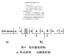 雙向鍊表