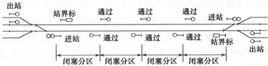 鐵路區間信號