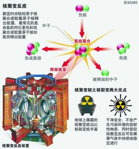 核聚變