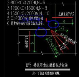 陽角放射筋