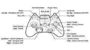 （圖）XBOX360鍵位操作說明