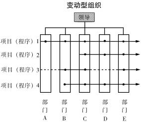 變動型組織