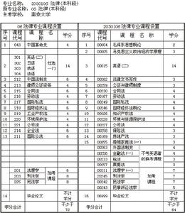 民事行為能力