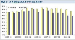 泰達荷銀首選企業股票型證券投資基金