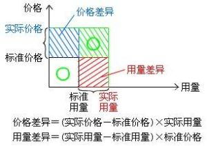 變動製造費用