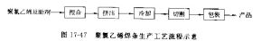 聚氯乙烯焊條生產工藝流程更多關注環球塑化網: http://info.pvc123.com/htiao.html點擊進入!