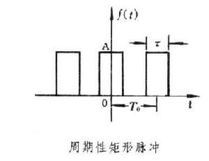 暫態頻域分析