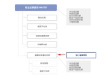 卡銀信息技術（北京）有限公司