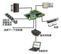 智慧型化系統