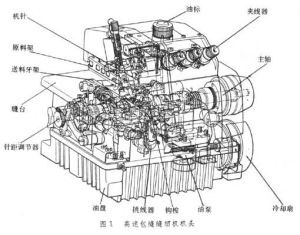 包縫縫紉機