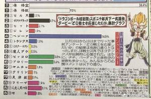 希特[日本動漫《龍珠超》中角色]