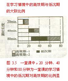 近因律